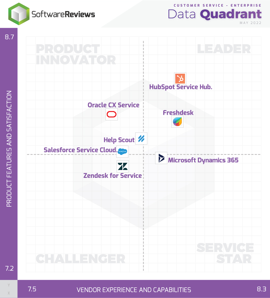 CSM 2022 Data Quadrant Image